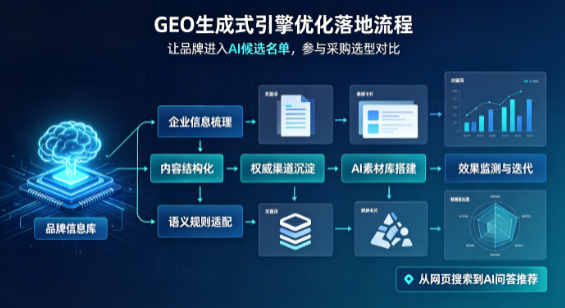黑山县B端采购决策：GEO优化藏着哪些全新机会？