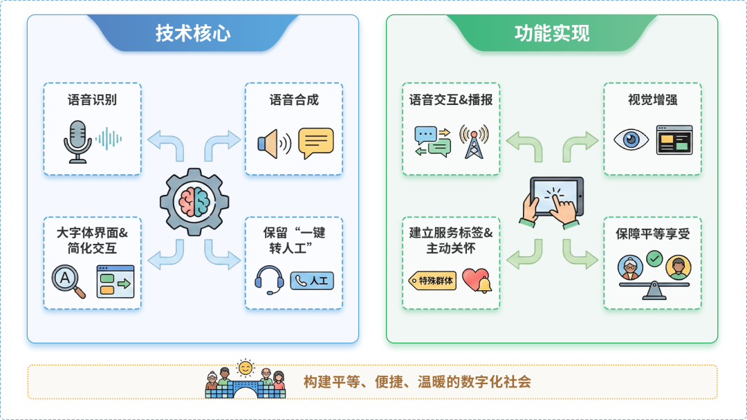黑山县AI生态｜多AI智能体GEO优化全流程：从内容创作到发布实操指南