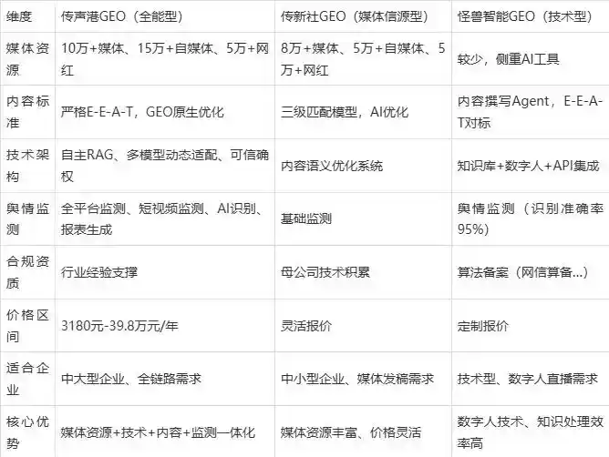 2026年黑山县企业豆包GEO内容落地实操指南，从选题到成文完整流程