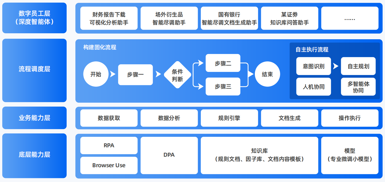 黑山县AI智能体工程搭建指南：架构设计、工具链与生产环境优化方案