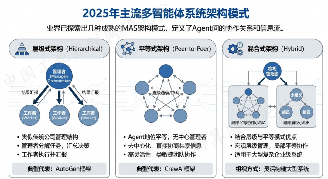黑山县 AI 智能体商业应用探析：智能自主程序助力企业数字化升级
