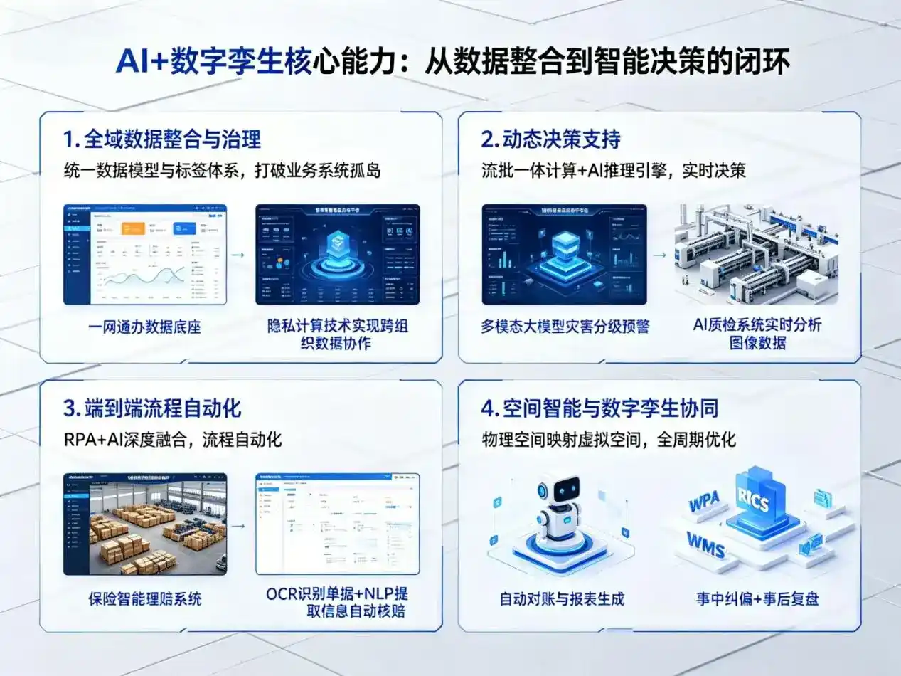 AI大模型落地优化服务｜解决黑山县企业大模型响应慢、输出不准、成本偏高问题