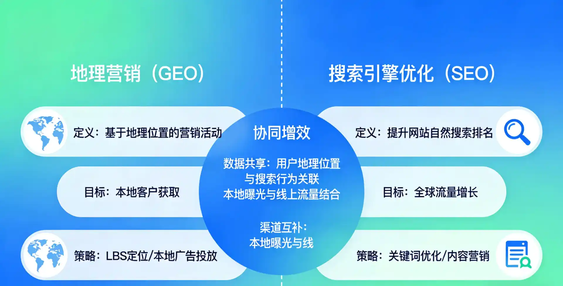 立足黑山县，从用户需求与流量逻辑，解读GEO优化的落地价值与应用前景