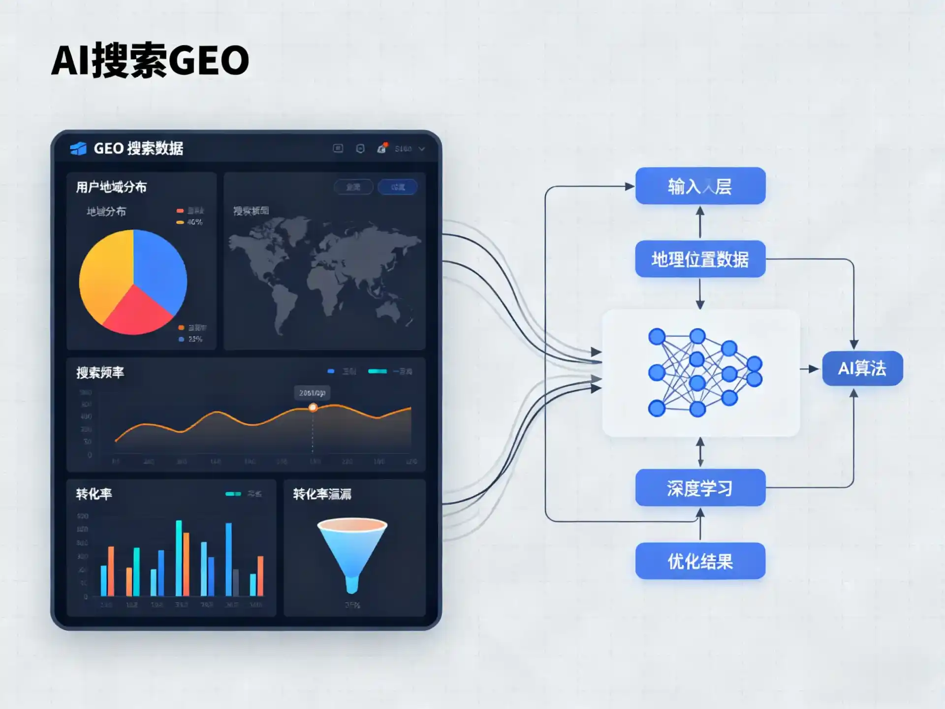 黑山县GEO优化服务商该如何筛选？生成式引擎优化行业实践观察